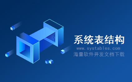 表结构 - AYCMS_Article - AYCMS_Article - CMS内容管理系统-[CMS程序]安源内容管理系统AYCMS v1.5数据库表结构